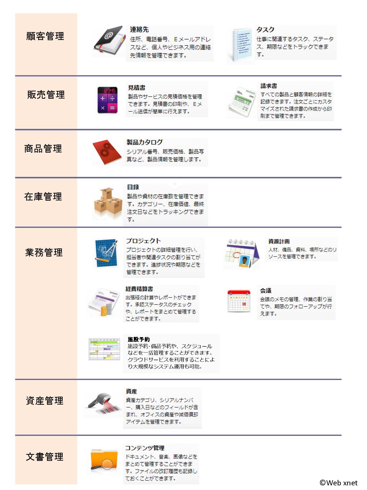 業務支援システム