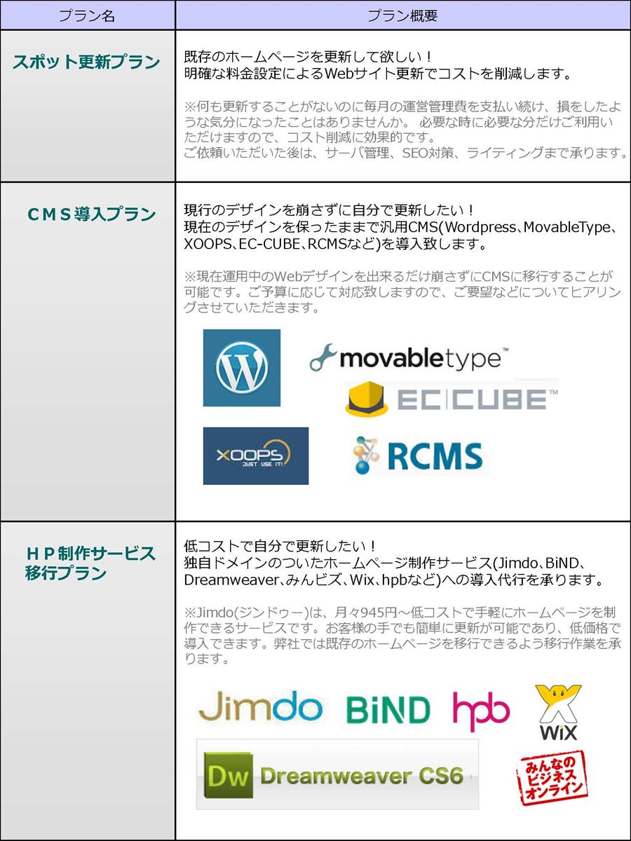 Webサイト更新サービス